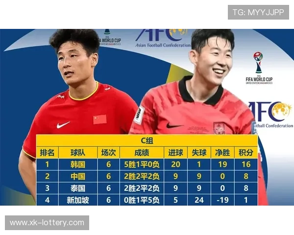 世界杯预选赛最新动态：中国队争夺激烈，各大强队晋级形势分析