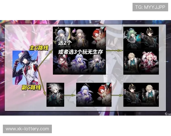 星穹铁道全攻略新手指南最佳阵容搭配技巧及资源获取路径详解